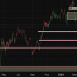 बैंकनिफ्टी के चरचा सोमार 9 मार्च 2026 खातिर