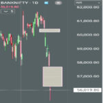 लउकत बा पर ठेकत नाहीं