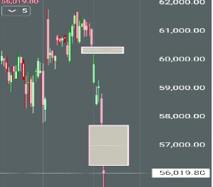 लउकत बा पर ठेकत नाहीं